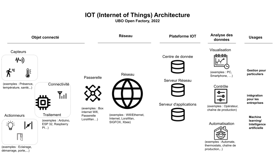 IOT Architecture.png