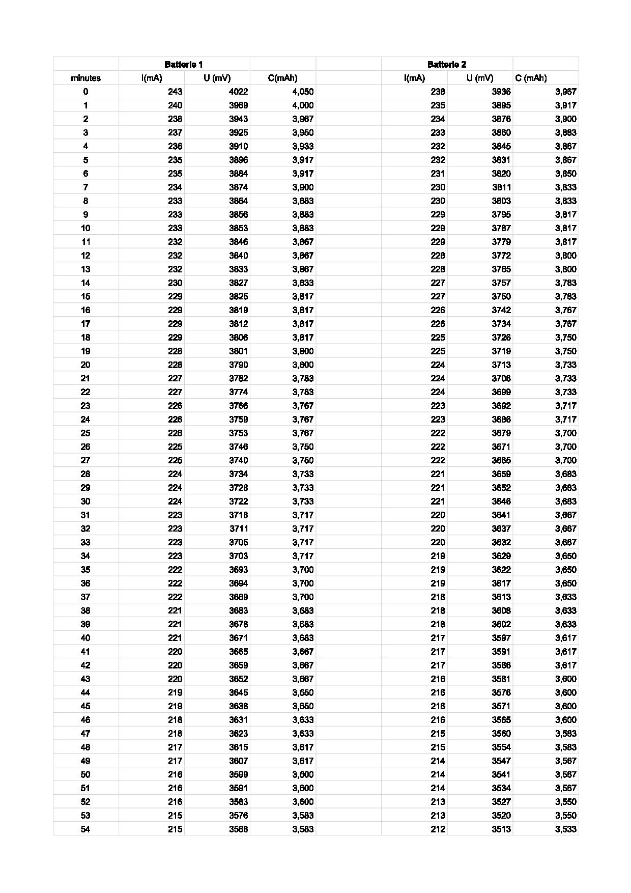 Calcul de la capacité d'une batterie - tableau.pdf